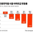 3쿠션랩