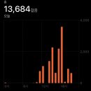 영양센타압구정점 | 압구정 삼계탕 맛집 압구정 영양센터 | 강남 삼계탕 내돈내산 후기