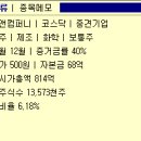 폴라리스앤컴퍼니