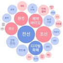 수산엠앤씨 네이버블로그