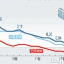 길음부동산공인중개사사무소 이미지