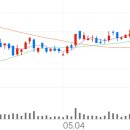 메디포스트, +9.55% VI 발동 이미지