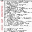 8월 20일 특징 상한가 및 급등종목, 시간외 상승 / 상승 종목 이유