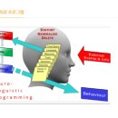 신박사네 | 육아고민 신대방 신박사 심리상담센터에서 부부 개인 심리상담받고 해결했어요.