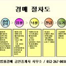 문정여관 이미지