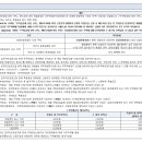 이지종합건설㈜ 이미지