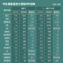 개미부동산중개 이미지