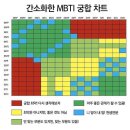 도화눈 | 일상) 나이는 숫자에 불과하다,,☆