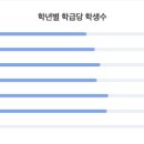 다산하늘초등학교(병설) 이미지