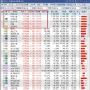 (주)서전건설산업 이미지