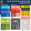 [태국 뉴스] 4월 23일 정치, 경제, 사회, 문화 이미지
