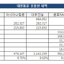 알에이씨 이미지
