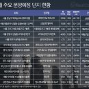 항동제일풍경채 포레스트(7단지) 이미지