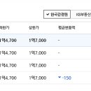 와룡아파트 네이버블로그