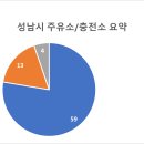 에코셀프주유소 이미지