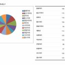 (존나 길어요 주의)❤엑소엘 5주년 기념 엑소엘 설문조사❤ 결과 발표 두구두구두구두구 2 이미지