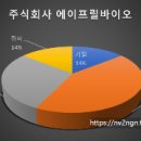 주식회사 에이프릴 이미지