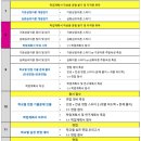 [공지] (모집중) [상담심리교육대학원] 1월 기본/심화 이론 스터디 모집_연세대, 한국외대, 서강대...