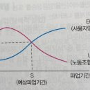경우실업 노동조합 이미지