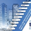 형통인그룹