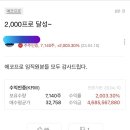 에코프로 2000프로 달성 이미지