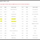 성북강북키즈 이미지