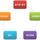 영진한의원 이미지