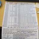 대리(2) | [공지] 50번째 매수신청대리 입찰후기 : 26. 2. 26 (목) (인천지방법원 부천지원) - 인생에는 갑작...