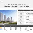 풍경채삼성공인중개사사무소 이미지