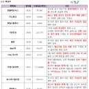 대원테크 네이버블로그