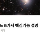 Ai 공부 이미지