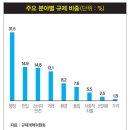 97 이미지