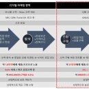 (단기_온라인)인스타그램마케팅전문가 이미지