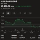 엠더블유홀딩스 주식회사 | 코스피 주가현황 주가시세 주가분석 요약 (2026년 5월 20일)-(2)