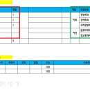 앤씨애듀 이미지