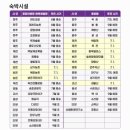 신제천커피 | 제천 옥전자연휴양림 옥전3호 | 예약방법 숲속의집 위치 할인 정보 신축 소식