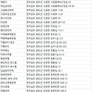 탑모텔 | 완도숙소