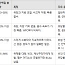 바른 피티(PT)생활 백석점 이미지
