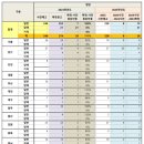 [희소쌤+] 2025학년도 중등교사 임용시험 사전예고 종합 안내 이미지