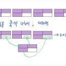 풀린다수학교습소