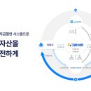 그래이집