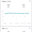엔돌핀 - 14073 | 엔돌핀