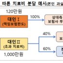 경상자동차정비 이미지