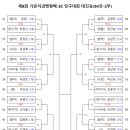 발마당구클럽 네이버블로그