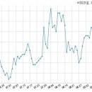 주식회사 서희건설