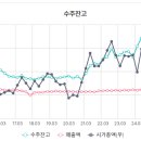한라에프티