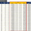 엘루체부동산중개 이미지