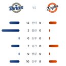 7월7일 NC다이노스 9 vs 6 한화이글스 「2연패」 이미지