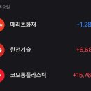 [2021.09.02] 단타는 타이밍 욕심은 개미에게 화를 부르지