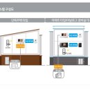 무학프라자 이미지